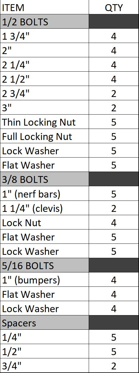Grade 8 Nut & Bolt Kit